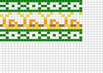 Snail chart