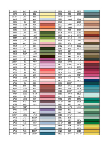 Madeira Mouliné Stranded Cotton