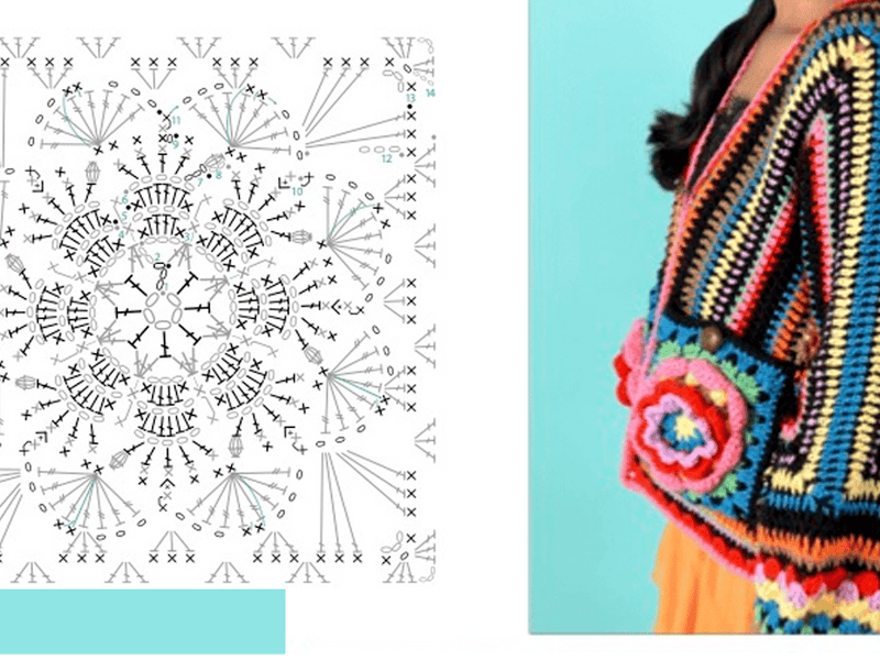 How to read crochet charts