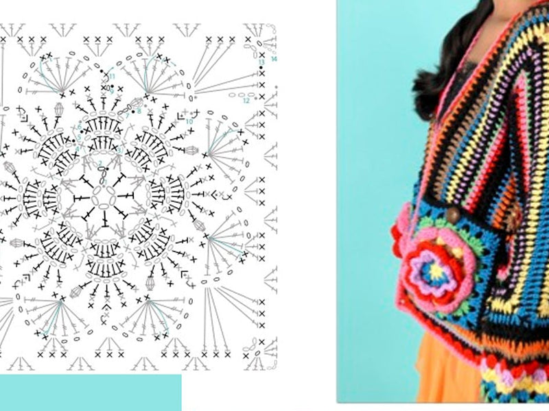 How to read crochet charts
