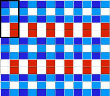 Checks and Stripes Chart