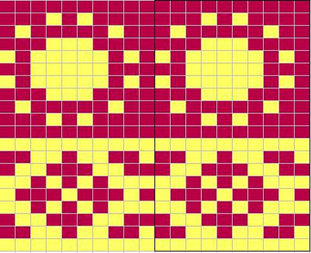 Sun chart