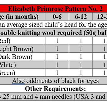 Rudolph Bobble Hat & Teabag Hat DK Knitting Pattern P2 — Elizabeth Primrose Patterns