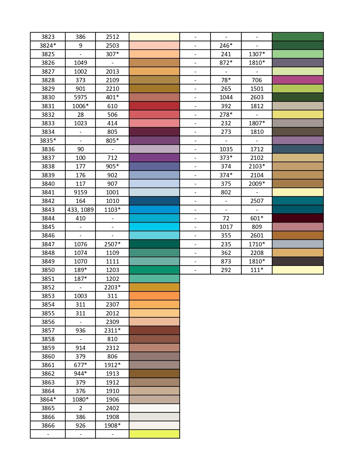 Madeira Mouliné Stranded Cotton