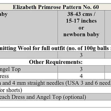 Ridgeberry Doll Set P60