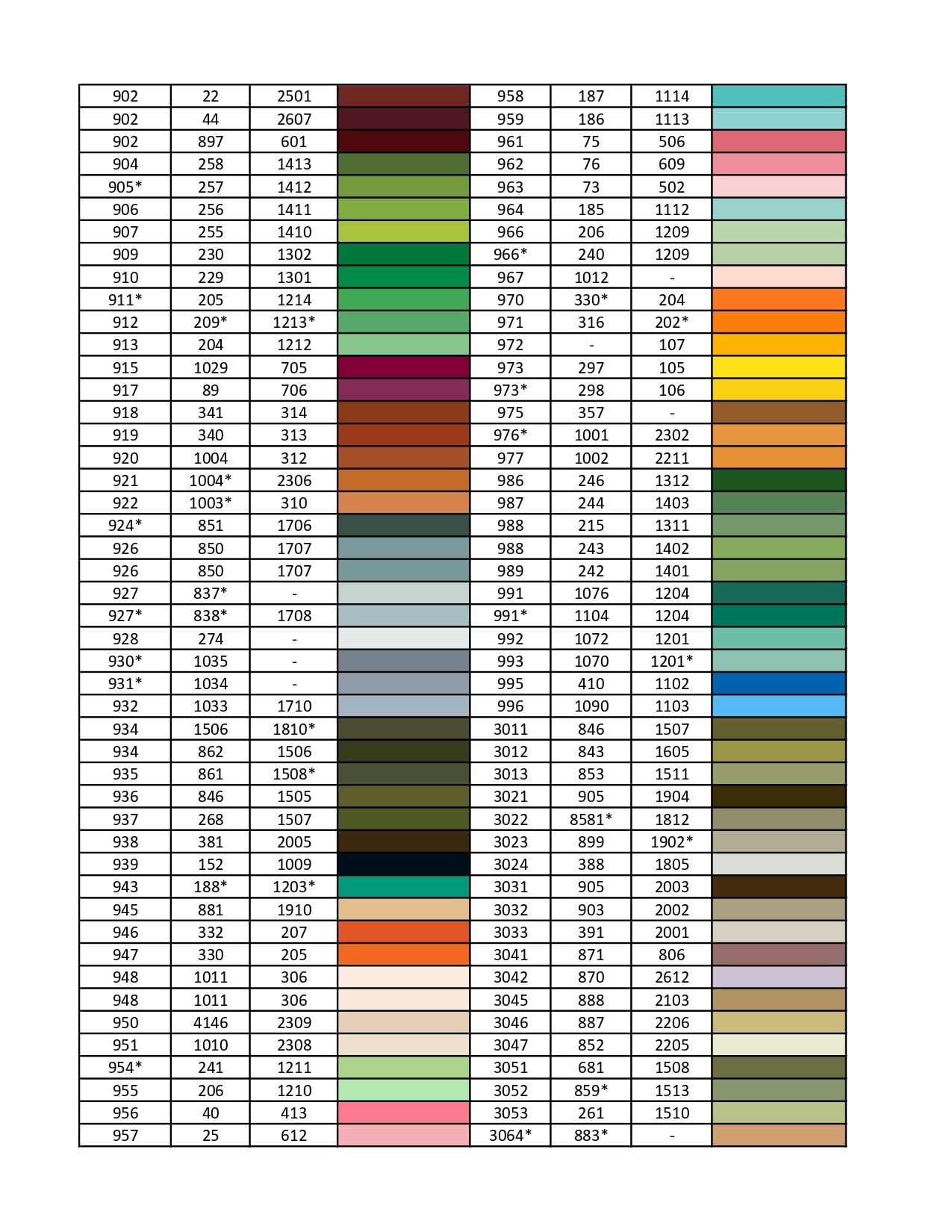 Madeira Mouliné Stranded Cotton