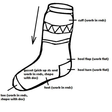 Frost stranded colorwork socks
