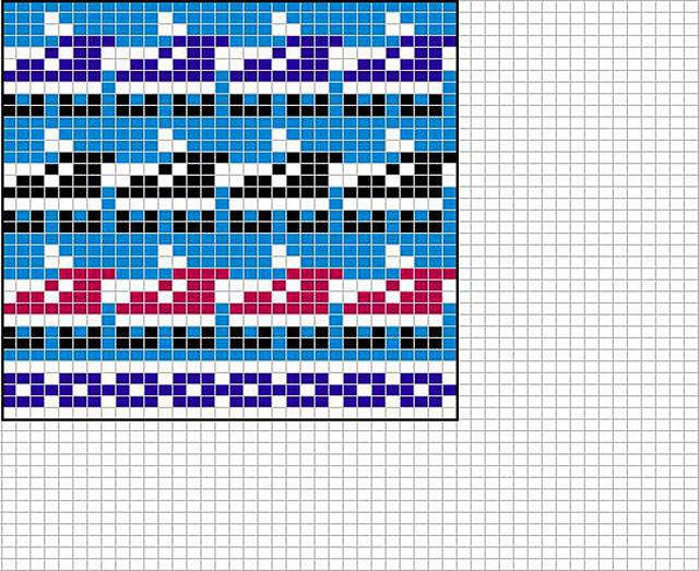 Rollerskates chart