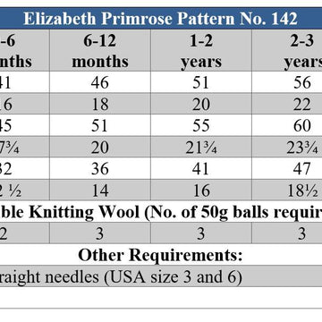 Cornflower Picot Dress P142