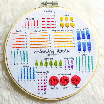 Full Beginner Embroidery Guide - Learn 14 Beginner Embroidery Stitches - Beginner Embroidery Pattern