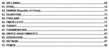 51 Asian Flags