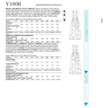 Vogue Misses' & Misses' Petite Jumpsuit V1806 - Sewing Pattern