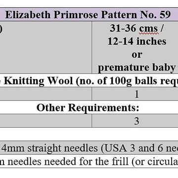 Triple Frill Doll Dress and Hat Knitting Pattern P59 – Elizabeth Primrose Patterns