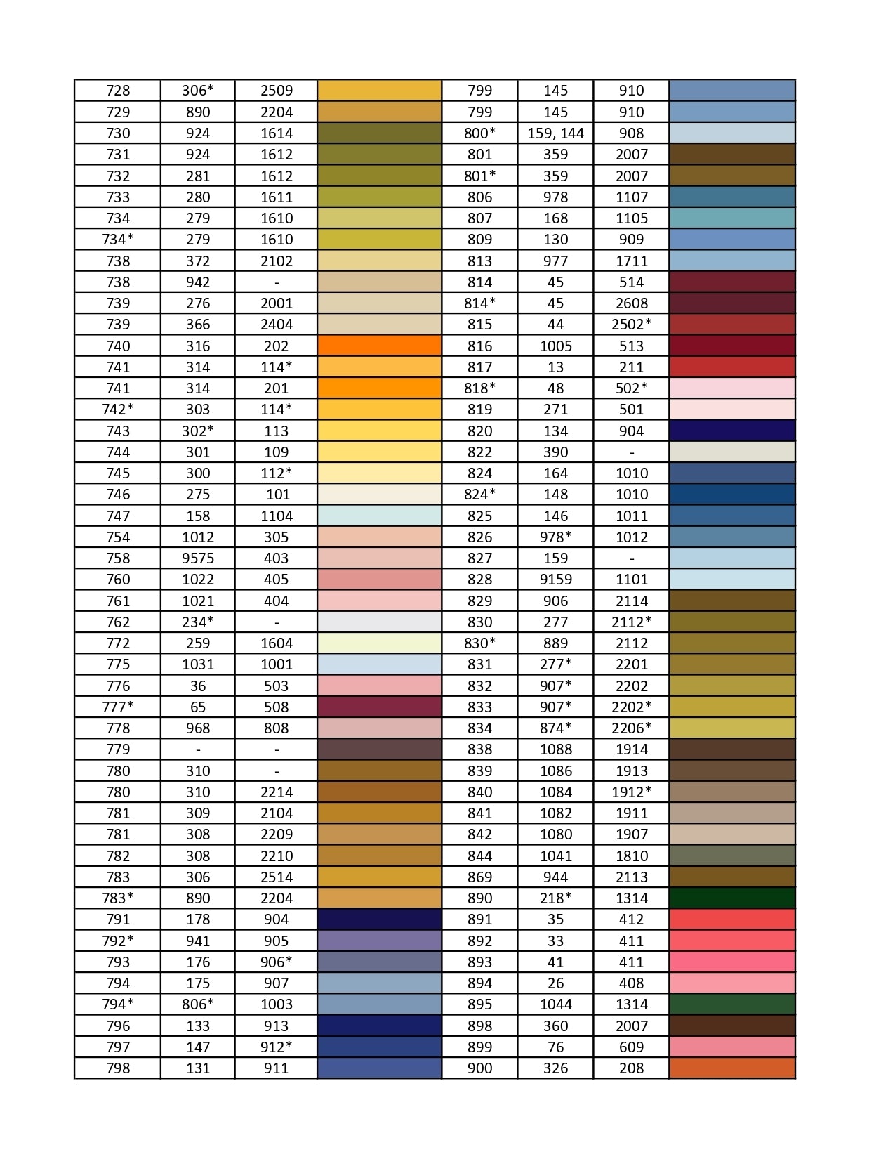Madeira Mouliné Stranded Cotton