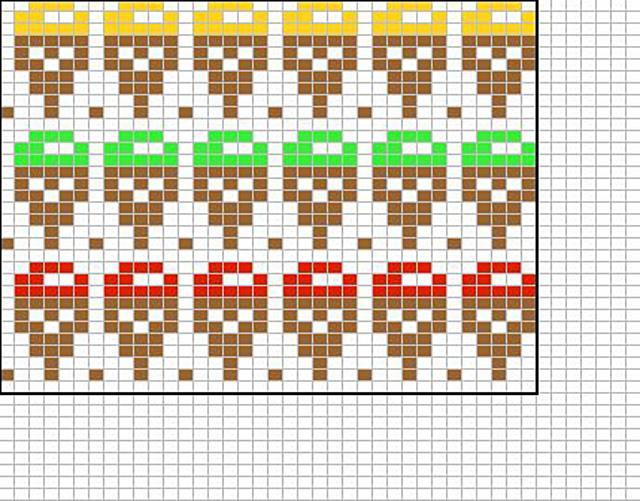 Icecream chart