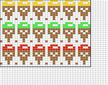 Icecream chart