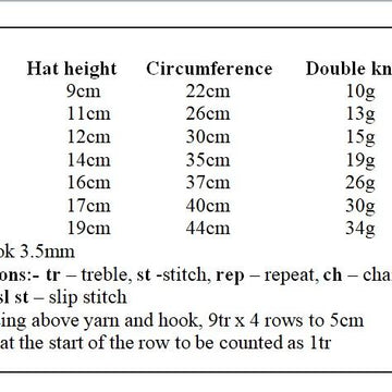 Crochet Pattern for Babies Hats, Beanies, 7 Sizes, Small, Preemie, New Born, 0-3mths, 3-6mths, 6-12mths, Toddler, CP548