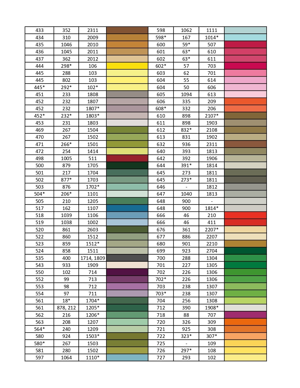 Madeira Mouliné Stranded Cotton