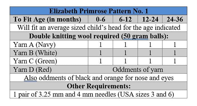 Snowman Hats DK Knitting Pattern P1 — Elizabeth Primrose Patterns