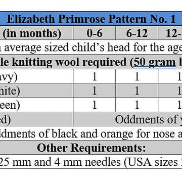 Snowman Hats DK Knitting Pattern P1 — Elizabeth Primrose Patterns