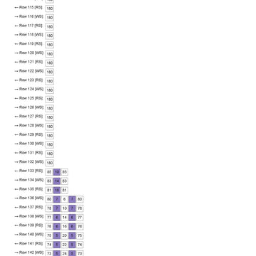 Princess Leia Blanket Knitting chart