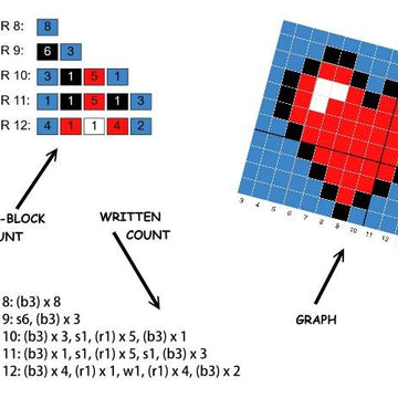 The Legend of Zelda inspired graph for C2C blanket