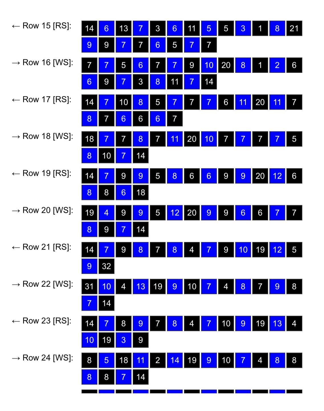 Not A B**ch Graphghan Crochet Pattern