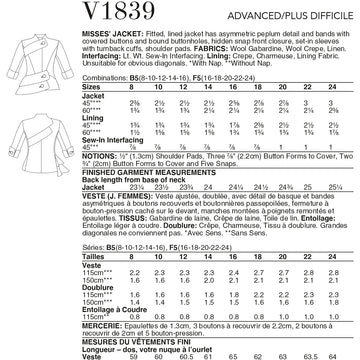 Vogue Misses' Jacket V1839 - Sewing Pattern