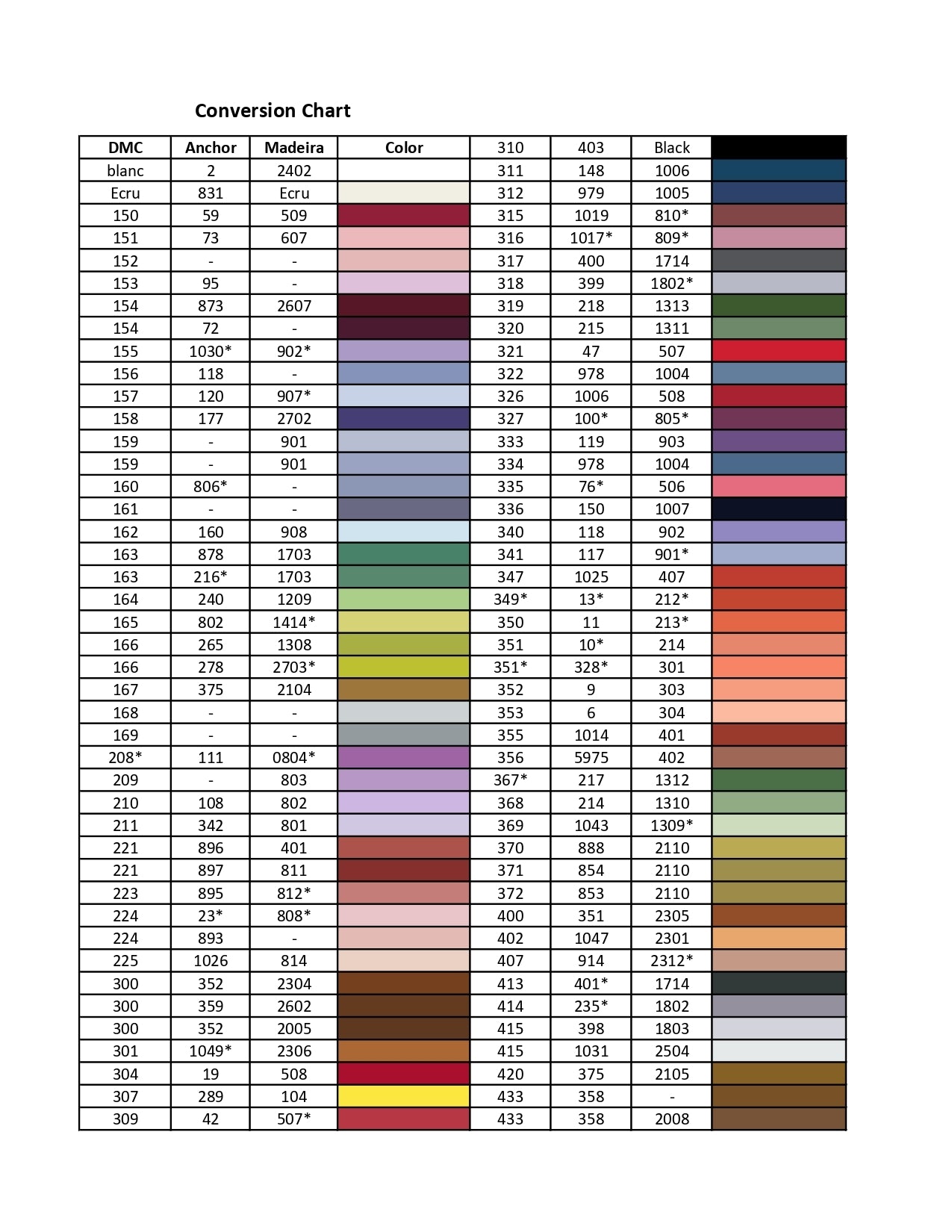 Madeira Mouliné Stranded Cotton
